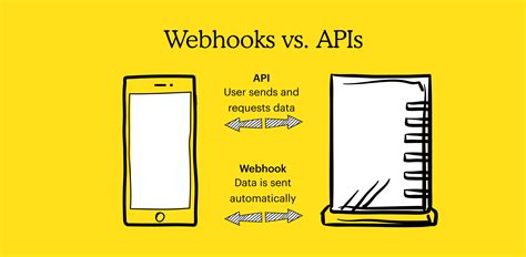 Qué es un webhook Definición ventajas y guía completa Mailchimp