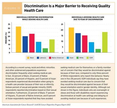 Reducing Cancer Risk Aacr Cancer Progress Report Off