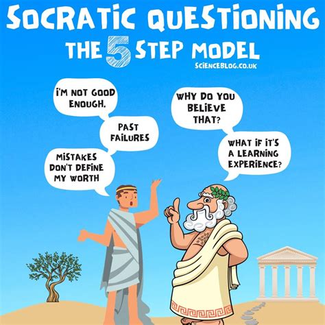 Socratic Questioning In Cbt A Guide To Thoughtful Inquiry Scienceblog