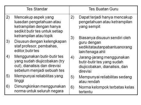 Tes Standar Dan Tes Buatan Guru Materi Soal