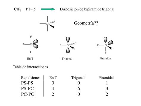 PPT TEORÍA DE REPULSIÓN DE PARES ELECTRÓNICOS DE LA CAPA DE VALENCIA