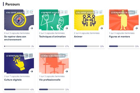 LIH2EF expérimente le microlearning dans la dynamique de son projet