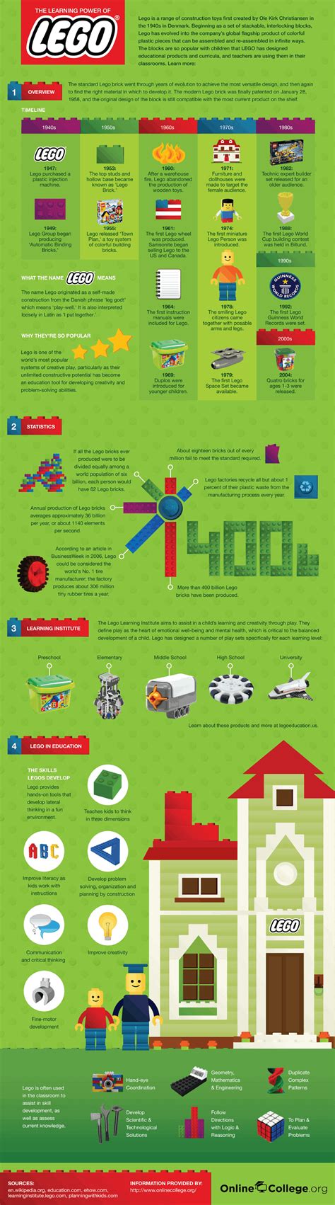 The Learning Power Of Legos Daily Infographic