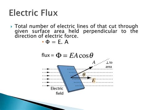 Electrostatics PPT