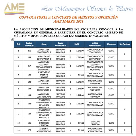 Convocatoria A Concurso De M Ritos Y Oposici N Marzo Ame