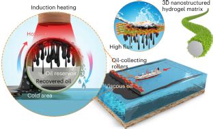 High Throughput Clean Up Of Viscous Oil Spills Enabled By A Gel Coated