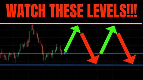 Watch These Levels Tsla Spy Qqq Nvda Aapl Update Youtube