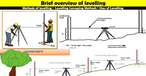 Methods Of Levelling Levelling Surveying Methods Uses Of Levelling