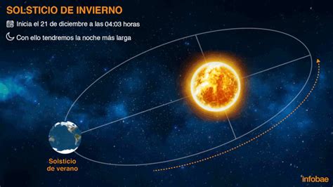 Esta Es La Hora Y El Día En Que Comenzará El Invierno En México Todo Lo Que Debes Saber Sobre