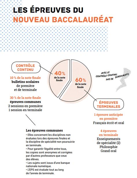 Réforme du bac et du lycée quels changements Journal des Lycées