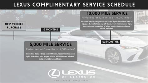 Lexus Vehicle Maintenance Schedule