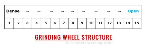 Surface Grinding Wheels Types And Specification