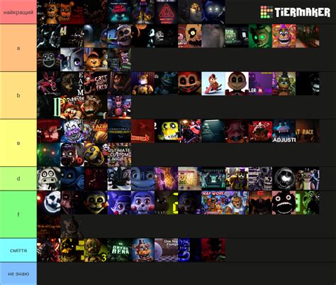 Fnaf And Fnaf Fan Games 3 Tier List Community Rankings TierMaker