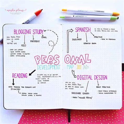 How To Create A Mind Map In Your Bullet Journal Visual Brainstorming