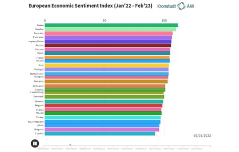 European Economic Sentiment Index Jan Feb Ation Flourish