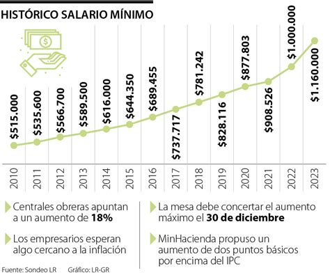 Gremios Y Sindicatos Acercan Posiciones A Ltimas Horas Para Definir