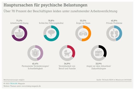 Arbeitssicherheit Und Gesundheitsschutz Datev Trialog Magazin