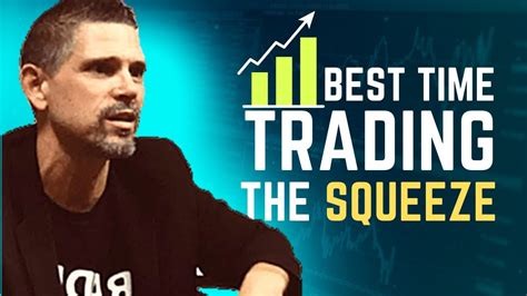 The Ttm Squeeze Setup When Is The Best Time To Trade The Squeeze