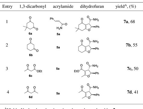 Table 1 From Regio And Diastereoselective Synthesis Of Trans