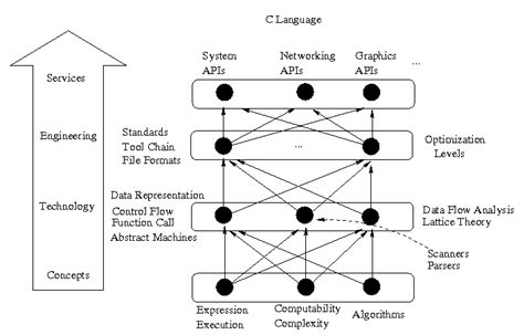 Conceptual Framework Applied To Computing Download Scientific Diagram