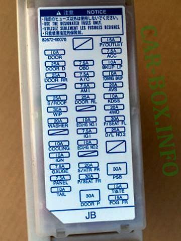 Toyota Land Cruiser Wagon Wd Fuse Box Diagrams