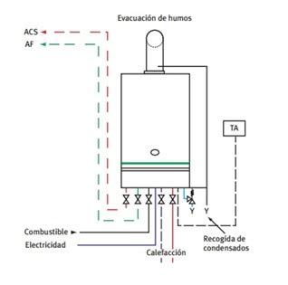 Cómo calcular el Precio de una Instalación de caldera Noticias en