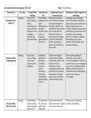 NSG120 Week 8 Gastrointestinal Diagnostic Test Grid 2022 Docx