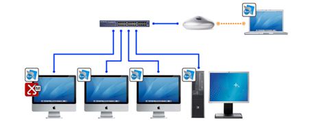 State four types of Operating System | learningoperatingsystem