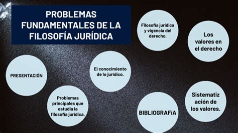 Problemas Fundamentales De La FilosofÍa JurÍdica By Jacqueline Huerta