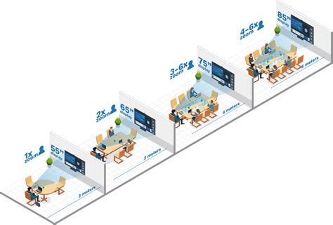 Meeting Room Technology | The Best Meeting Room Technology