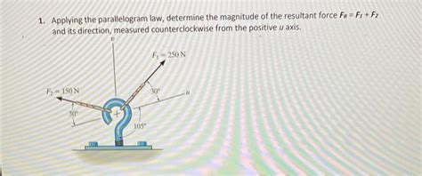 [Solved]: 1. Applying the parallelogram law, determine the