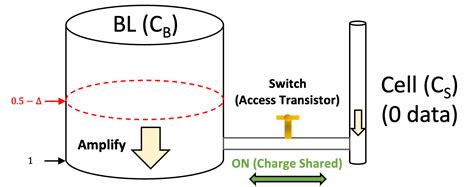basic dram configuration  operation meanblog