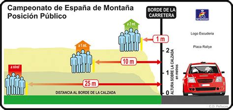 14ª SUBIDA A GUIA DE ISORA