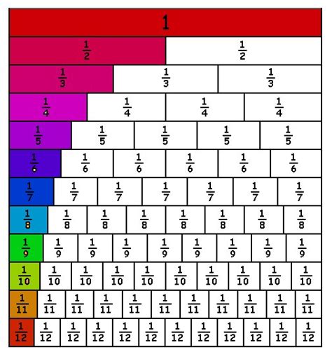 Fraction Wall Printable Pdf