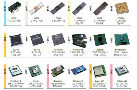 Informatica Hardware Y Software Microprocesador Y Su Montaje