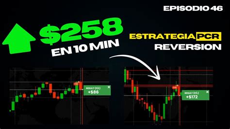 Haciendo 258 con Acción del Precio ESTRATEGIA PCR 46 Trading