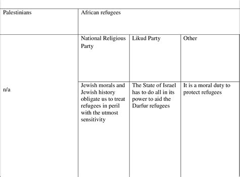 Table From Why Do Border Guards Shoot An Explanation Of Shoot To