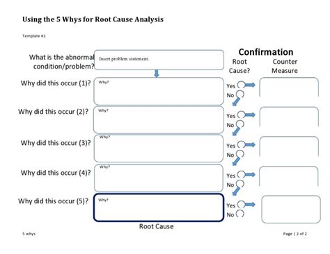 40 Effective 5 Whys Templates & Examples ᐅ TemplateLab