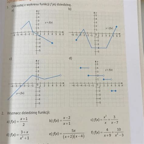 Zadanie Odczytaj Z Wykresu Funkcji Jej Dziedzin Nie Mog Tego