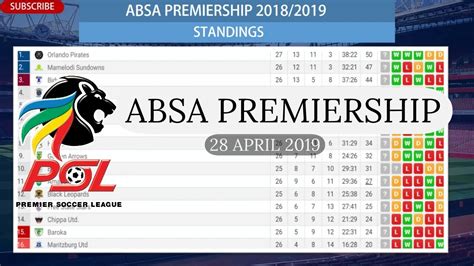 Absa Premier League Log Table 2017 | Brokeasshome.com