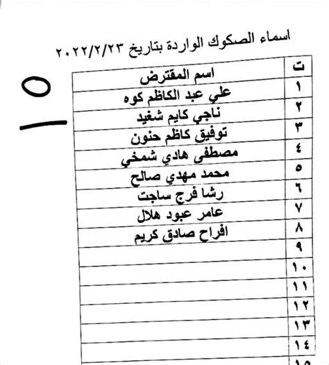 ذي قار قوائم جديدة باسماء المشمولين بقروض صندوق الاسكان شبكة اخبار