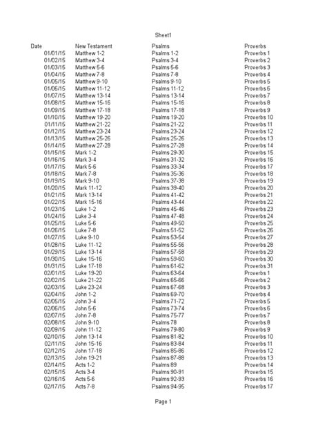 NT, Psalms, Proverbs Reading Plan | Gospel Of Matthew | Gospel Of Luke