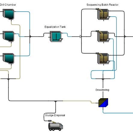 Wastewater treatment plant general plan | Download Scientific Diagram