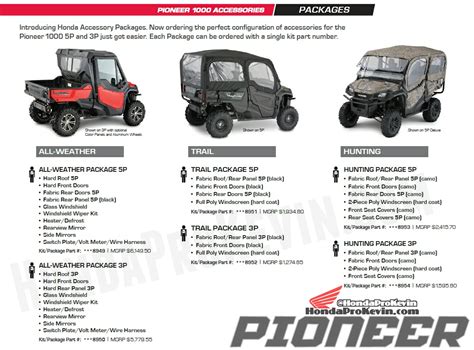 Honda Pioneer 1000 Accessory Labor / Installation Costs - Side by Side ...