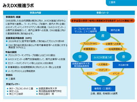 「地域dx推進ラボ」第一弾に選出されました！