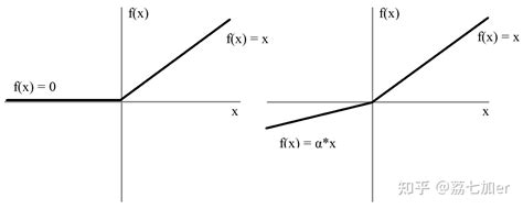 Sigmoid Tanh Relu Maxout Swish Mish