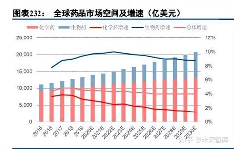 医药生物行业策略报告：穿越寒冬，静待花开 知乎