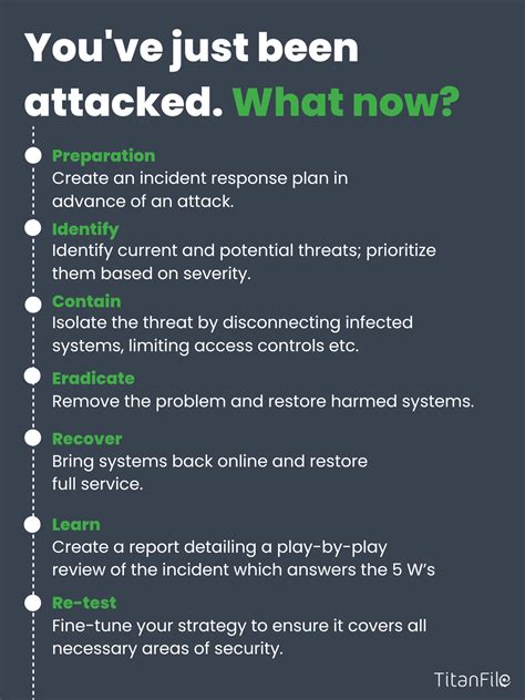 Data Breach Trends And How To Protect Your Clients Data Titanfile