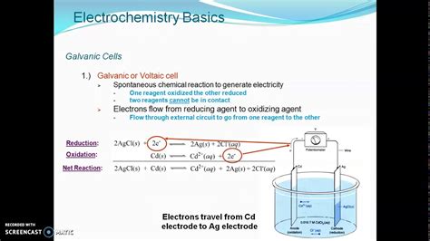 Electrochemistry Basics For Bsc Ii Youtube