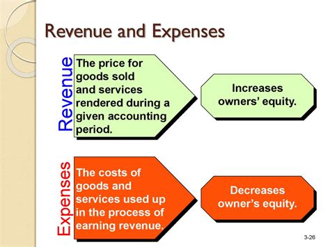 The Accounting Cycle Capturing Economic Events Online Presentation